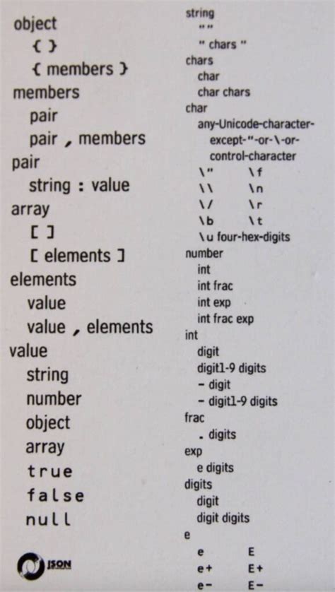 Toradh íomhá ar Formato JSON