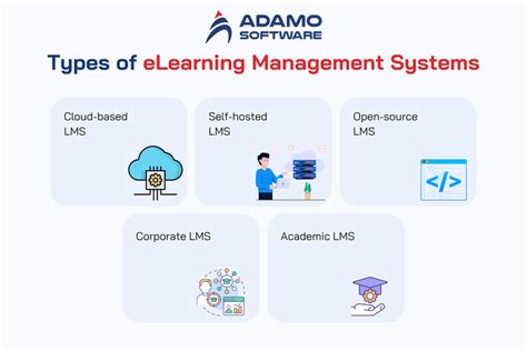 Afbeeldingsresultaten voor Learning Management Syatem Features