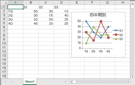 UpdateData Set for Chart に対する画像結果