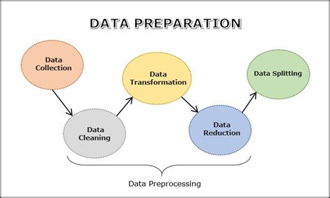 Toradh íomhá ar Step On Data Preparation Machine Learning