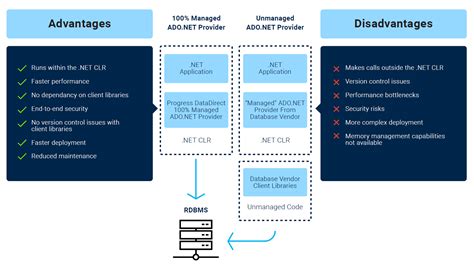 Database in Visual Studio 2017 Tutorial に対する画像結果