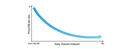 Line Chart Splunk に対する画像結果