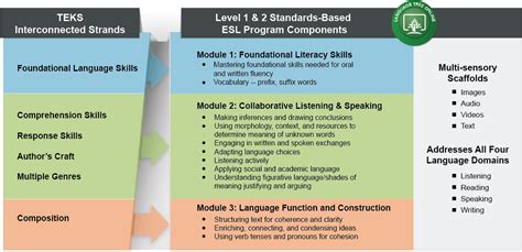 Image result for Code Block for Teks