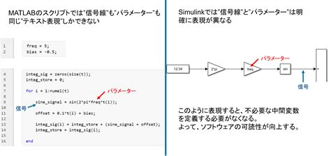 Image result for During Block MATLAB in Stateflow