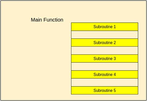 Afbeeldingsresultaten voor Python Subroutine Vs. Function