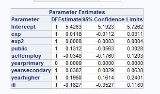 Image result for SAS Code Quantile Regression