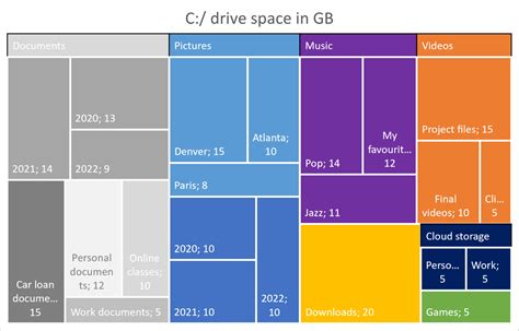 Image result for High Quality TreeMap