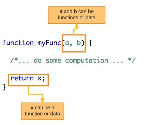 Function Programming Analogi に対する画像結果