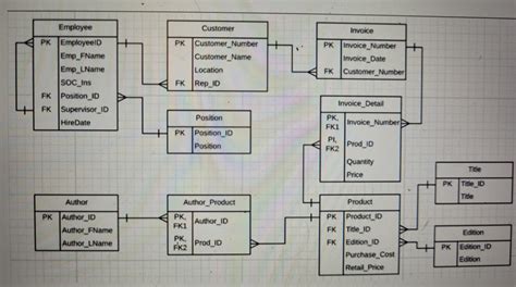 Afbeeldingsresultaten voor SQL Define Table in Statement Itself