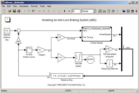 Simulink Model Based Design ਲਈ ਪ੍ਰਤੀਬਿੰਬ ਨਤੀਜਾ