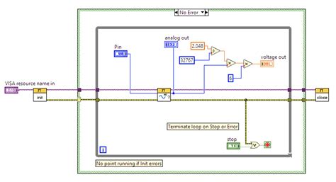 Image result for LabVIEW General SCPI
