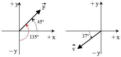 Vector Physics Practice Problems Cape に対する画像結果