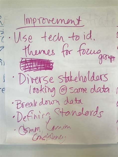 Collaborative Teacher Inquiry に対する画像結果