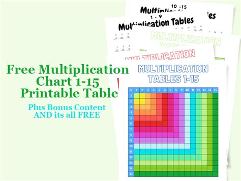 Image result for Multiplication Chart 1-15 Printable