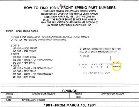 Ford F-150 Spring Code Chart に対する画像結果