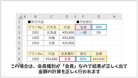 If VLOOKUP Formula に対する画像結果