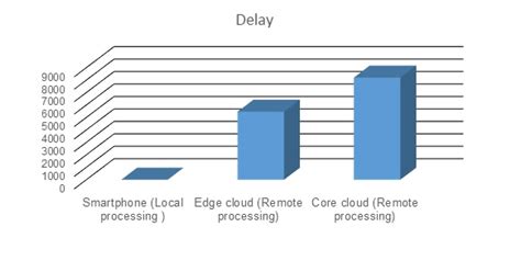 3D Stacked Color Bar Chart MATLAB に対する画像結果