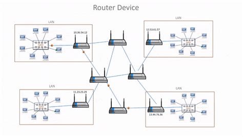 Image result for What Is a Router Interface
