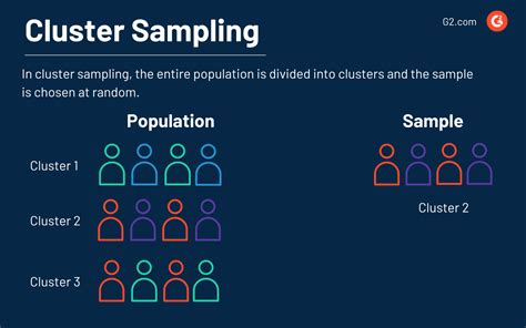 Cluster Sampling Simple Definition に対する画像結果