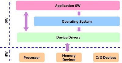 Embedded System Layers に対する画像結果