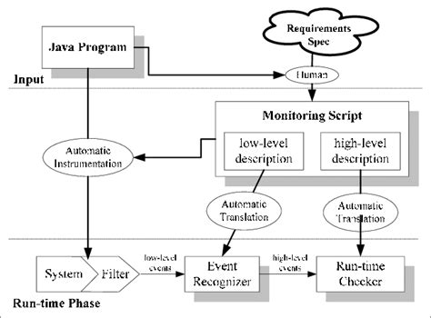 Java Architecture Design に対する画像結果