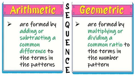 Image result for Numeric Patterns Activities for Grade 6