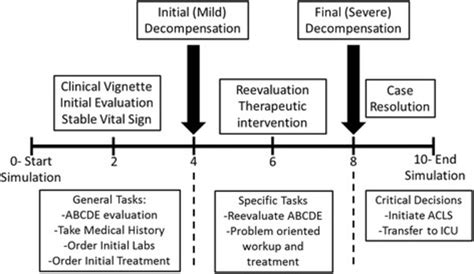 Image result for Simulation Timeline Plot