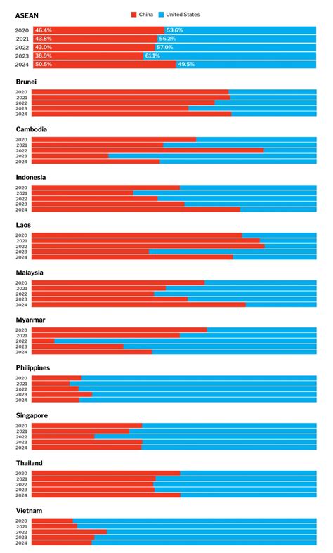 Image result for Data Visualization Popluation