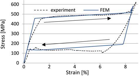 Plateau Numerical Simulation-এর ছবি ফলাফল