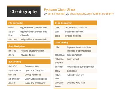 Image result for PyCharm Cheat Sheet