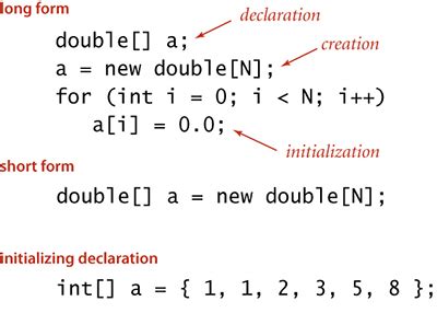 Image result for What Is the Difference Between Declaring and Creating an Array