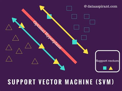 Image result for Plate Recognition Support Vector Machine