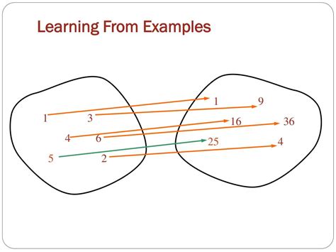 Show Simple Example of a Learning Function に対する画像結果