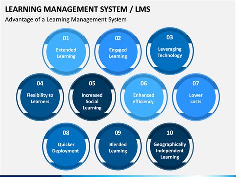 Learning Management System Presentation に対する画像結果