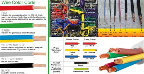 Image result for Wiring Harness Color Code