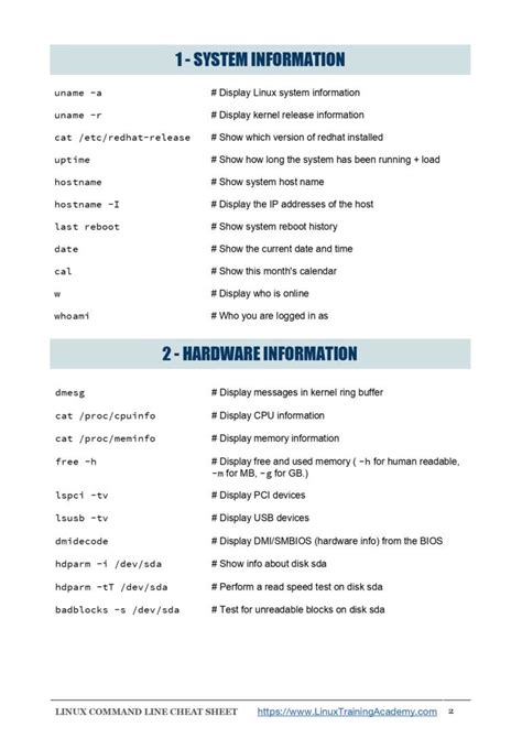 Image result for Linux Commands Cheat Sheet with Examples