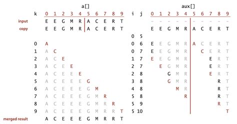 Image result for Merge Sort 8 Numbers