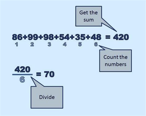 Image result for SAS Mean Code
