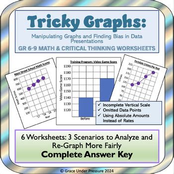 Image result for Tricky Not a Function Graphs