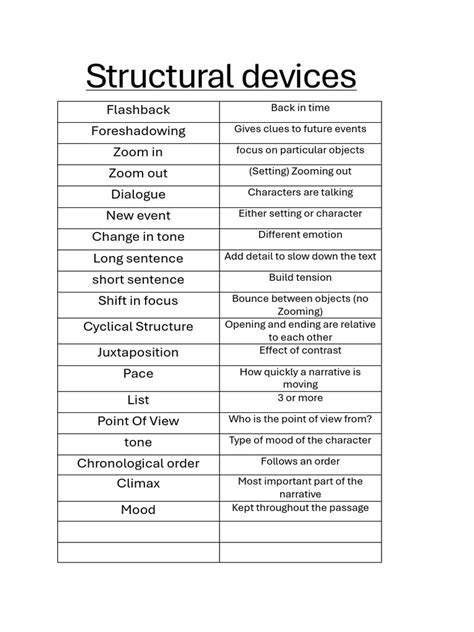 Image result for Syntax Structure Devices