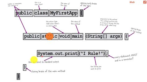 Image result for Parts of Java