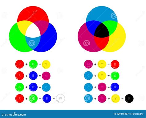Image result for RGB Color Mixing