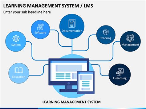 Learning Management System Presentation に対する画像結果
