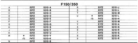 Ford F-150 Spring Code Chart に対する画像結果