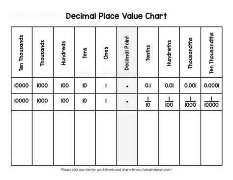 Math Decimal Place Value Chart に対する画像結果