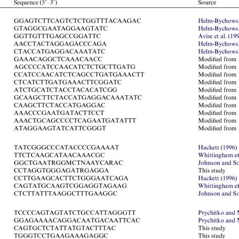 Image result for Bayesian Sheldon
