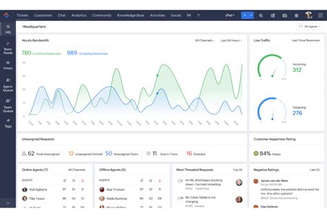 Image result for Customer Data Management Software