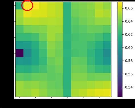 Image result for Visualisation Data Completeness