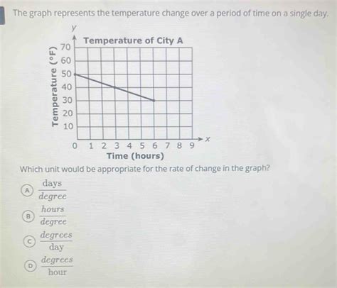 Résultat d’images pour Temperature Change Simple Line Graph