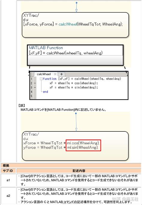 Stateflow Delay Program に対する画像結果
